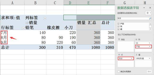 当然,我们也可以通过调整表格结构(拖动字段标签),来形成新的表格样式