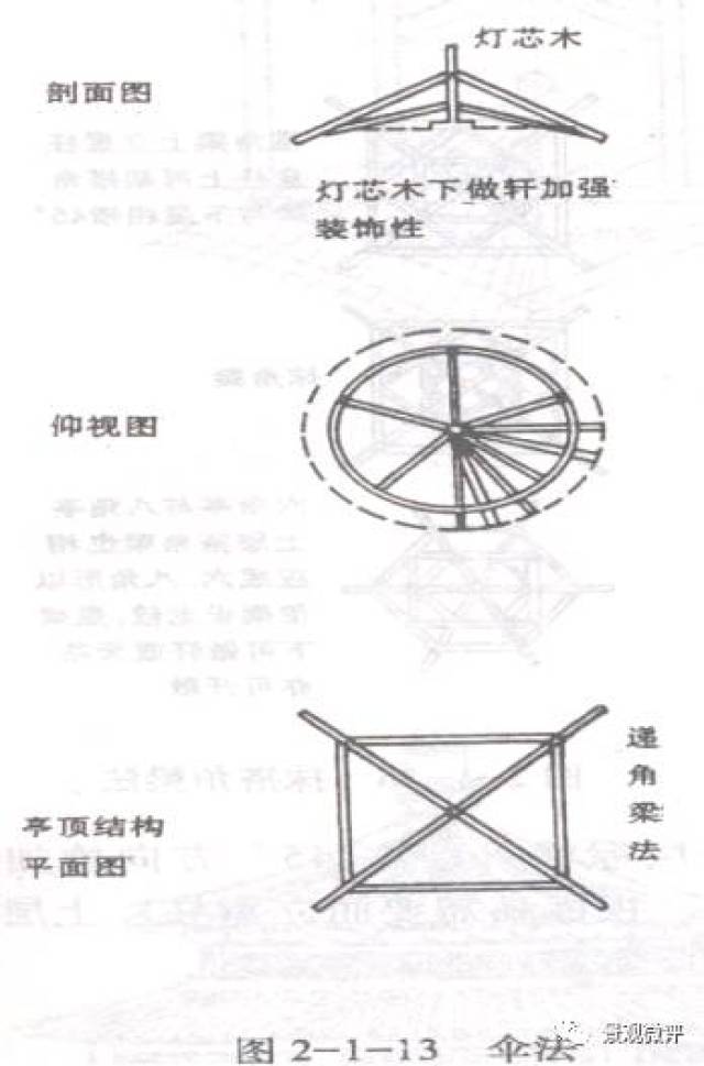 八,亭子的构造做法 亭顶的构造作法:伞法,大梁法,搭脚梁法,扒梁法,抹