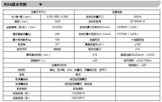 赛科龙rx4标配nc450水冷电喷发动机,前后碟刹,条轮,20l油箱,全地形