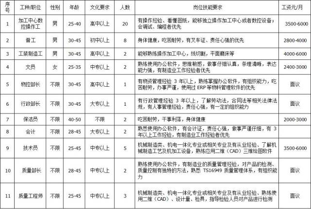 湖北奔尔达智能科技有限公司招工啦,快来看看!