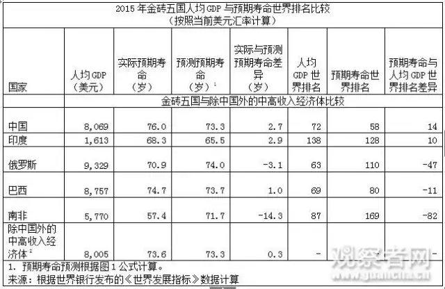 中国GDP增长重要时间段_直接损失5000亿,企业难扛3个月,文旅产业穿越疫情的 新机会 – 执惠