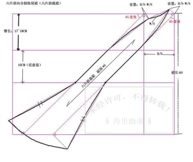 斜裁的基本原理与斜裁连衣裙的制版方法