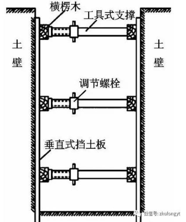 临近建筑物,重要设施在开挖深度以内;开挖影响范 临时挡土墙支撑