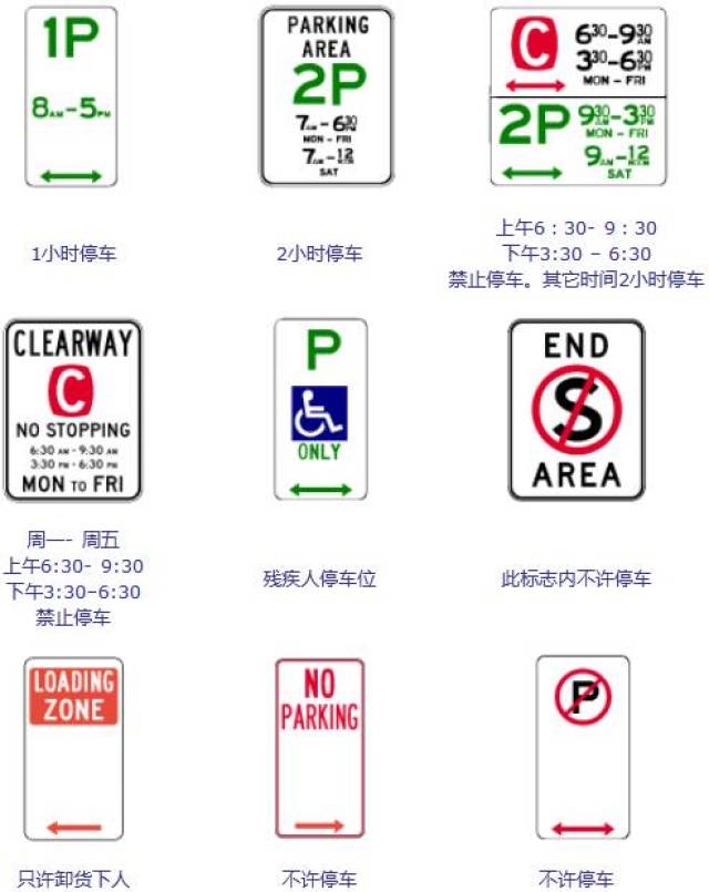 来源:直通澳洲 澳大利亚交通标志大全(traffic sign),驾驶者必须认识