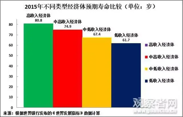 中国GDP增长重要时间段_直接损失5000亿,企业难扛3个月,文旅产业穿越疫情的 新机会 – 执惠