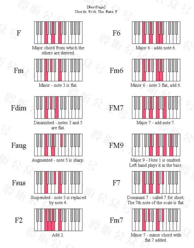钢琴键盘和弦图解大全!作曲必看!老师和家长快收藏起来