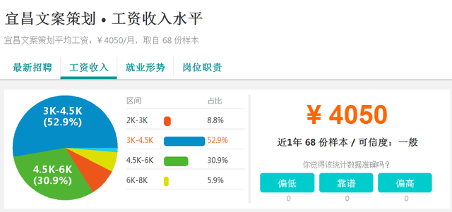宜昌人均收入_宜昌地图