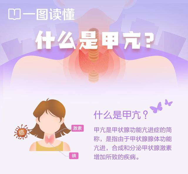 一张图带你读懂《什么是甲亢》?