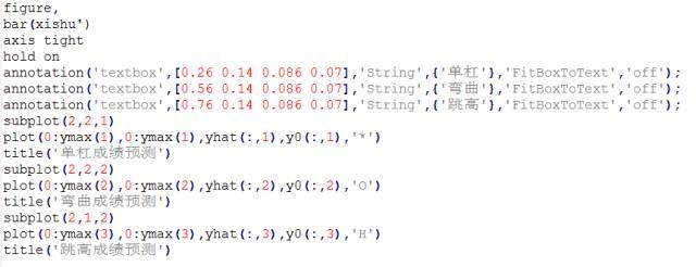 matlab主要程序代码