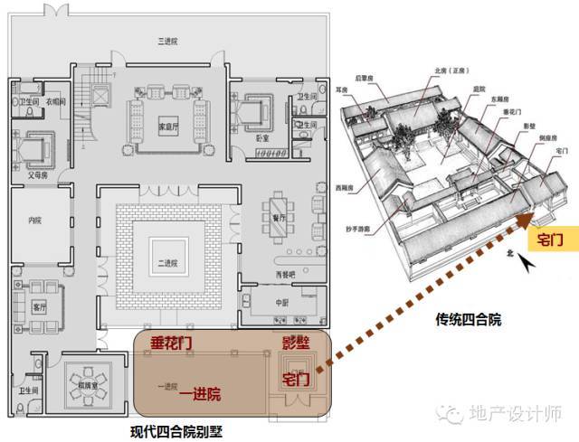 四合院作为传统建筑,布局非常讲究风水,重视房屋的坐向与大门的朝向.