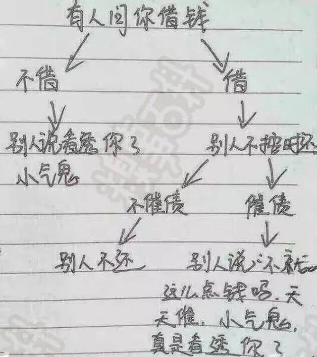 收到借钱短信是真的吗还是假的呢图片搞笑