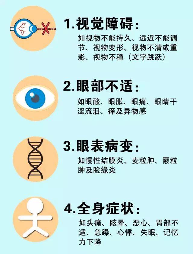 头晕恶心也是视疲劳惹的祸?当心,视疲劳可比你想的严重多了!