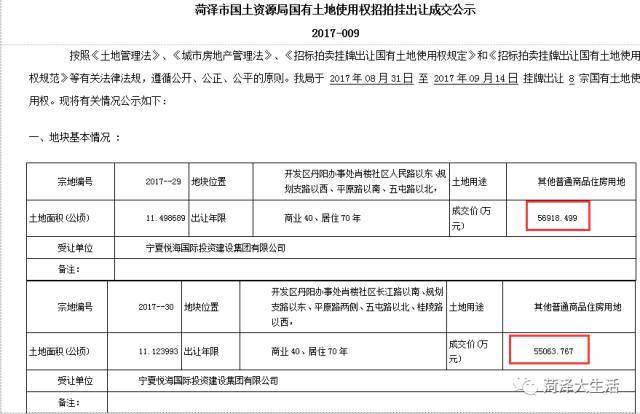 菏泽的gdp为什么突然那么高_菏泽高铁路线规划图