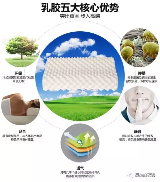 颈椎病属于顽症,坚持使用泰国原产地乳胶枕头会极大缓解改善颈型-神经