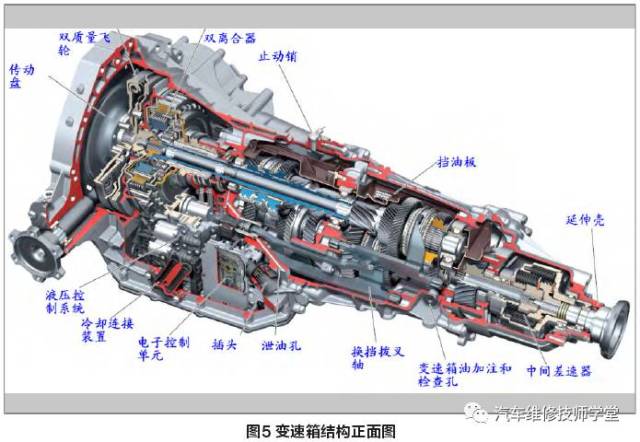 奥迪0b5变速箱工作原理及故障解析(一)
