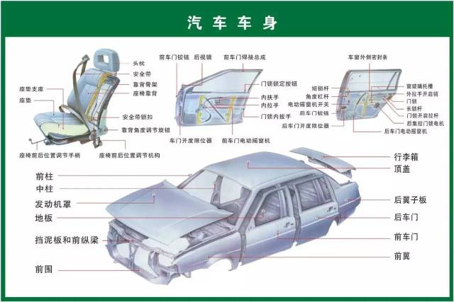 汽车配件名称归类大全,二十大类你真的都知道吗?