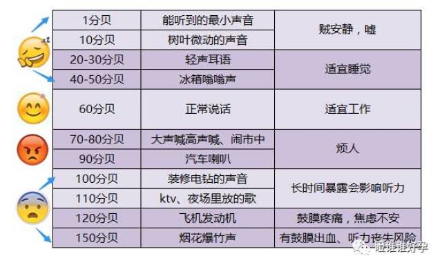 多少分贝的噪音会让人不舒服呢下面给大家一点参考