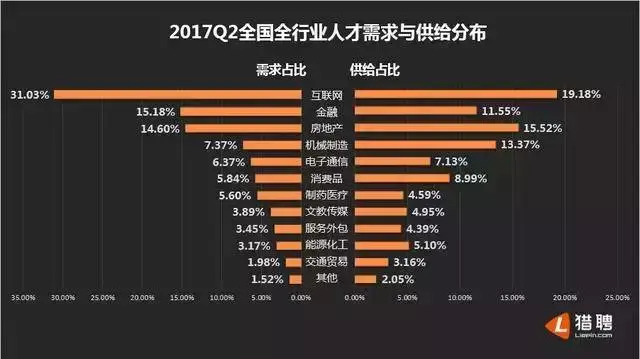 第二季度gdp各行业占比_2016年第二季度美国国内行业GDP