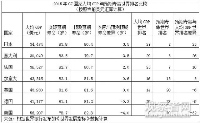 中国GDP读后感_中国gdp增长图(2)