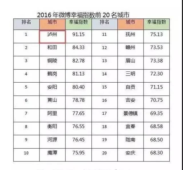 泸州市一年的gdp是多少_四川21市州一季度GDP 成绩单 出炉(3)