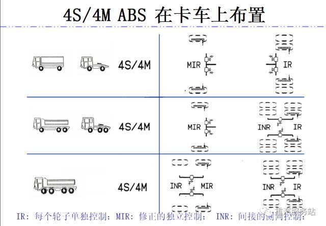 ABS有什么作用 原理是什么