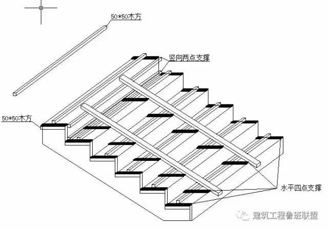 为提高楼梯踏步施工质量,该项目采取了五个对策