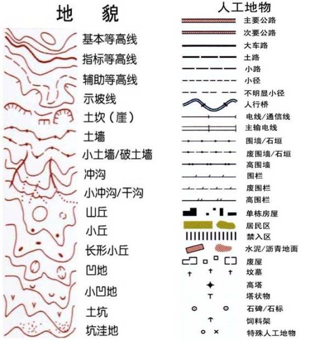 这里有详细的解说) 国际定向地图通常是由以下几个体系构成的: 图例