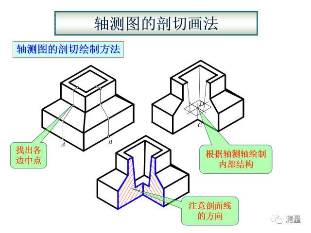 剖面图与断面图的图样画法基础教程【autocad教程】