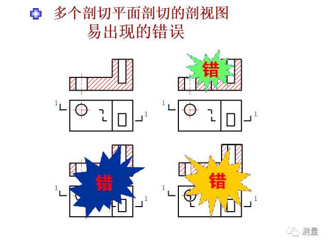 剖面图与断面图的图样画法基础教程【autocad教程】