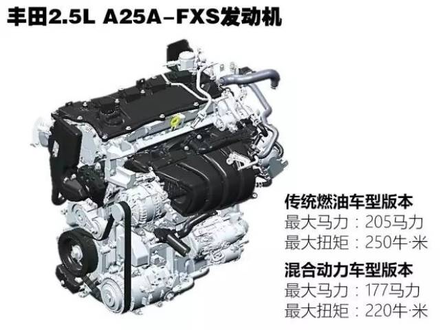 5l a25a-fxs发动机主要参数