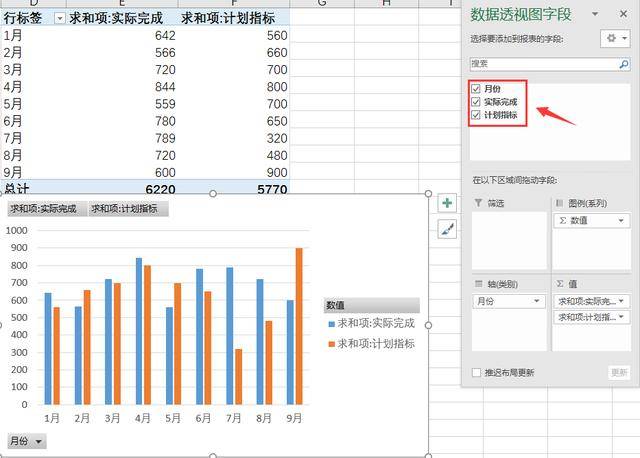 excel数据透视图及切片器妙用,动态分析更准确,好技巧别错过