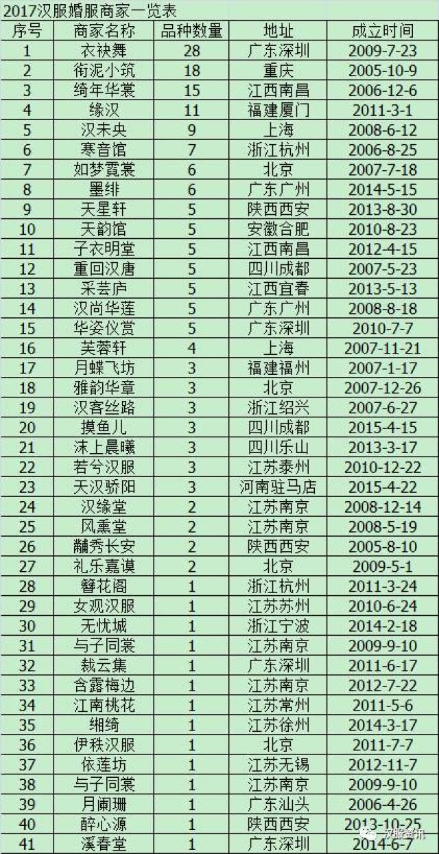 ԭ:2017̼һ