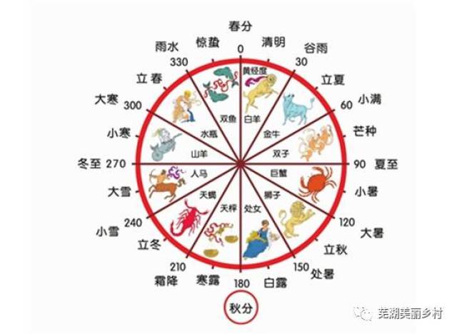 【节气】秋分:冰轮巡天 应知今夕是何夕