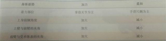 视频| 跟着名师学手法④ 推拿13法操作演练讲解