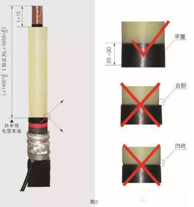 110kv交联聚乙烯绝缘电力电缆整体预制式户外终端安装