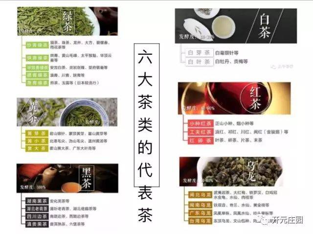 茶汤也由绿向黄绿,黄,青褐,红褐色渐变.