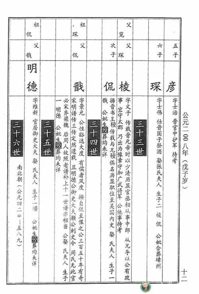 锹溪琅琊王氏家谱两晋以下世系图片