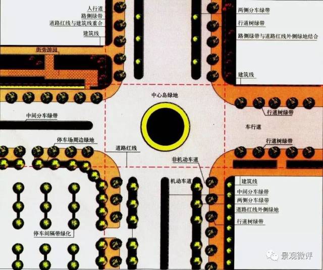 详解 城市道路绿地景观设计