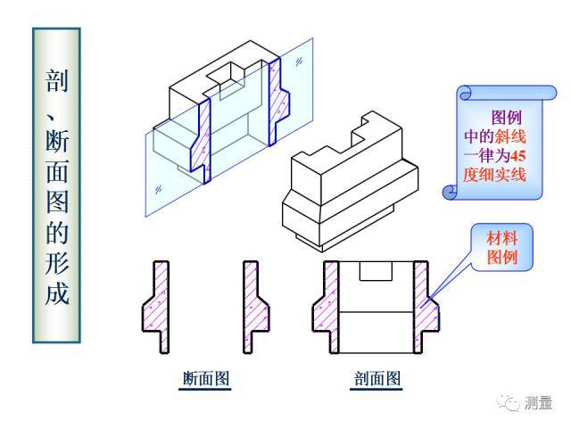 剖面图与断面图的图样画法基础教程【autocad教程】