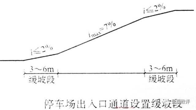 5.通道坡度