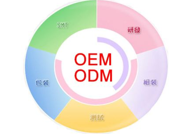 oem 和odm是什么意思？
