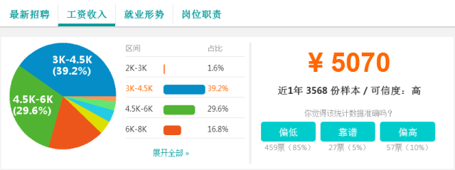 2017昆山花桥各行业平均工资曝光!这3个行业