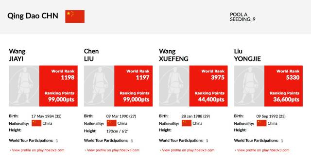 多支世界3X3排名前十球队聚焦成都 全球直播