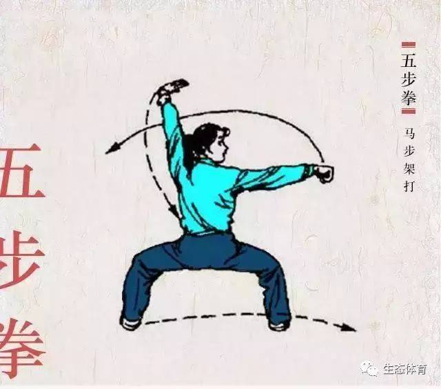 中国武术——五步拳(附图解)