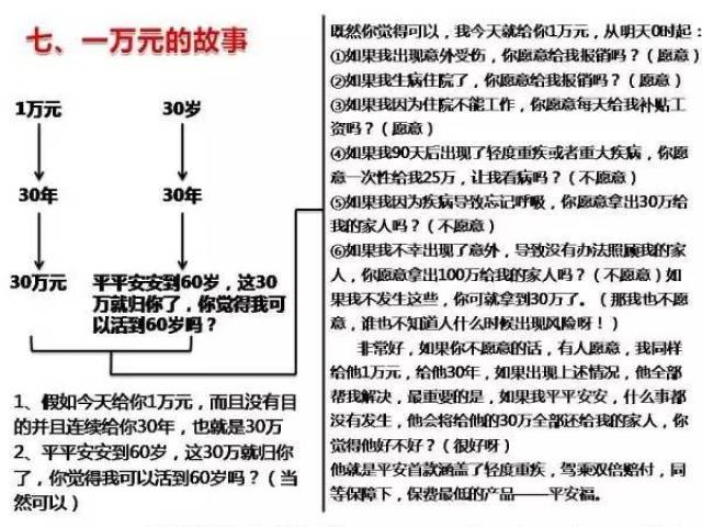 九图一表---图表,话术,还视频动画哦! (上篇)