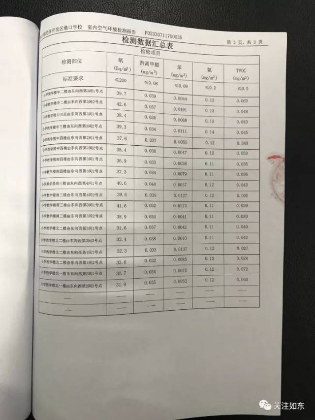 【官方回应】如东洋口港实验学校多名学生突发身体不适,官方回应来啦!