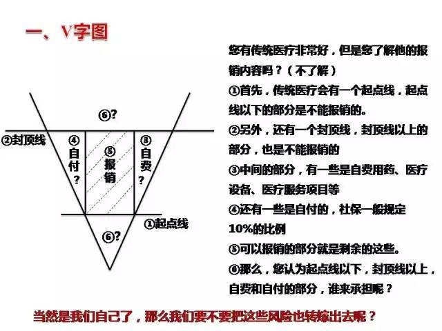 九图一表---图表,话术,还视频动画哦! (上篇)