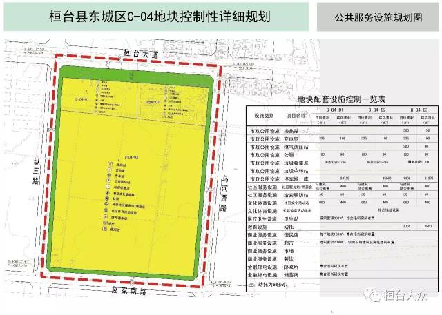 桓台县城区多项新规划出炉!