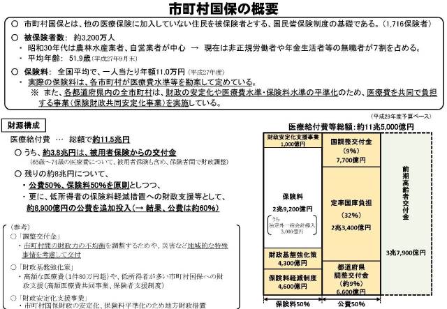 日本社会保险缴纳比例 日本的社会保险主要包括