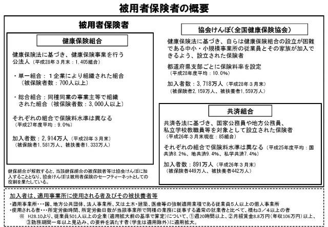 日本社会医疗保险介绍 日文版